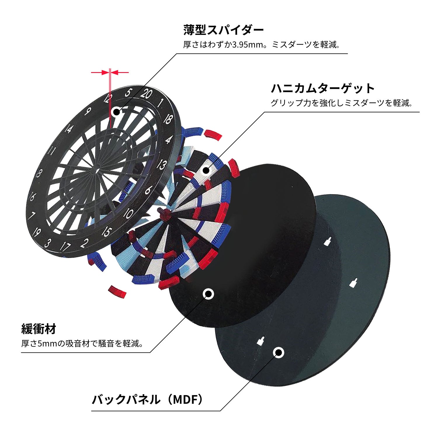 メーカーが公開した構造図。盤面、吸音材、MDF背板の関係。