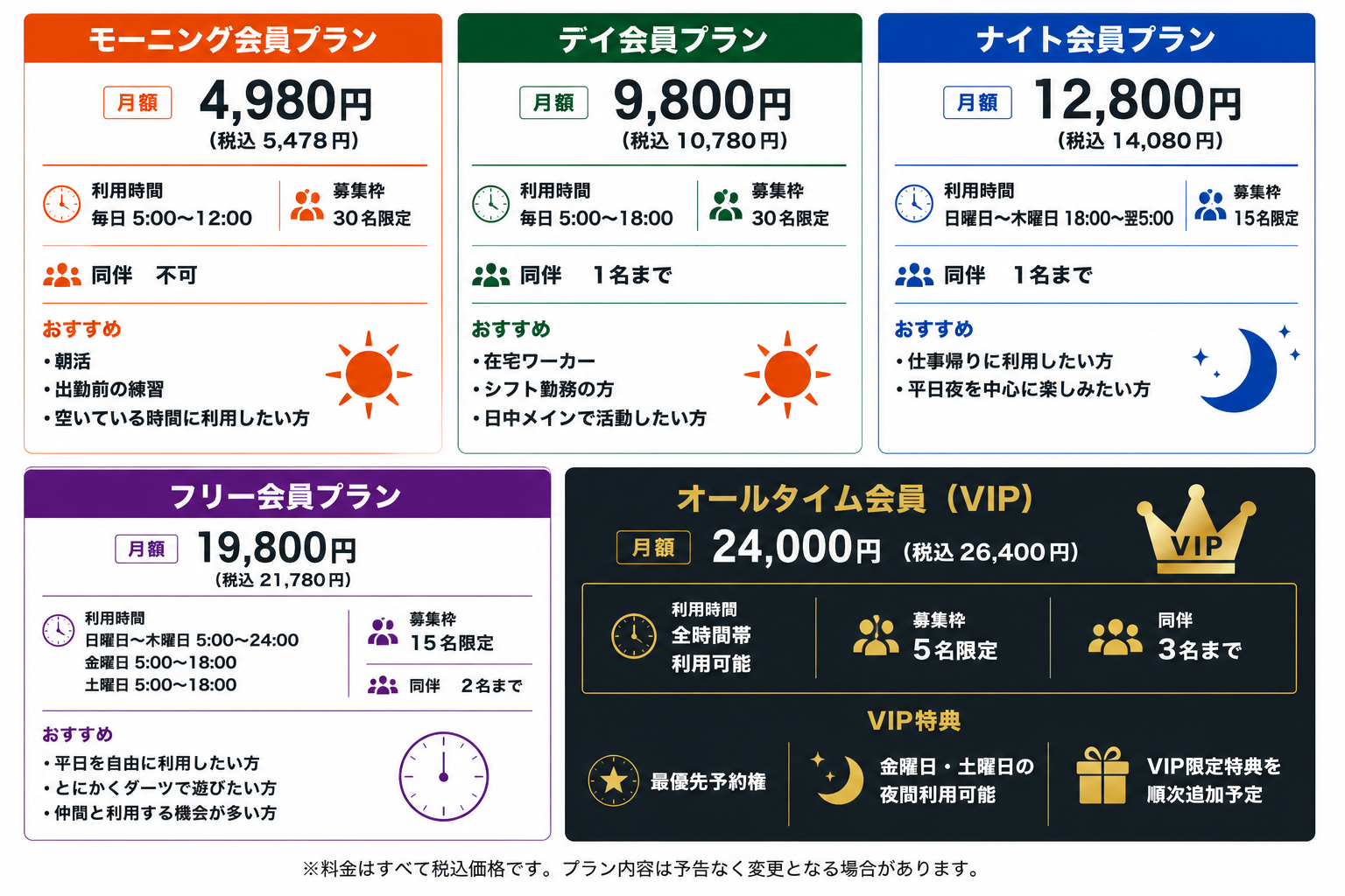 9月29日の発表に添えられた月額プランの詳細図。税別額と括弧内の税込額、曜日別時間帯、同伴人数を分けて読めます。募集枠の数字は発表時の表示で、現在の残数ではありません。