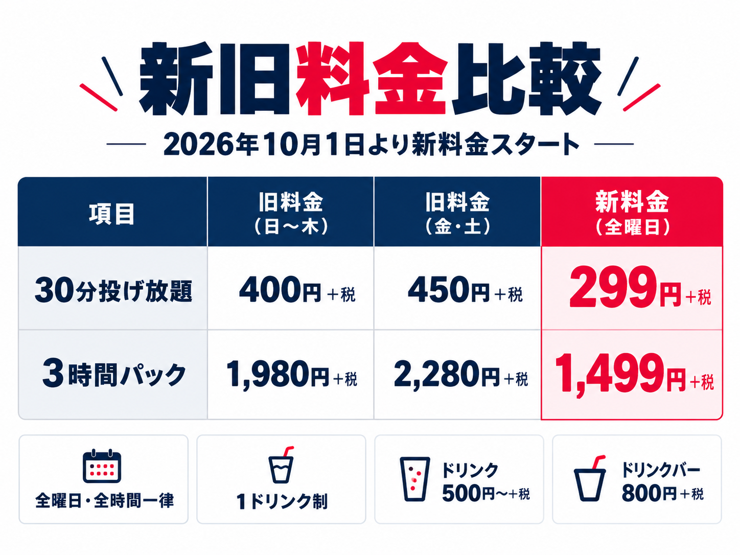運営会社が公開した新旧料金比較。旧料金のドリンクバー込みと、新料金の1ドリンク制の違いは本文で確認してください。