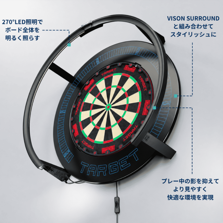 TARGET CORONA VISION 2 LIGHT|盤面照明の同梱品と設置条件